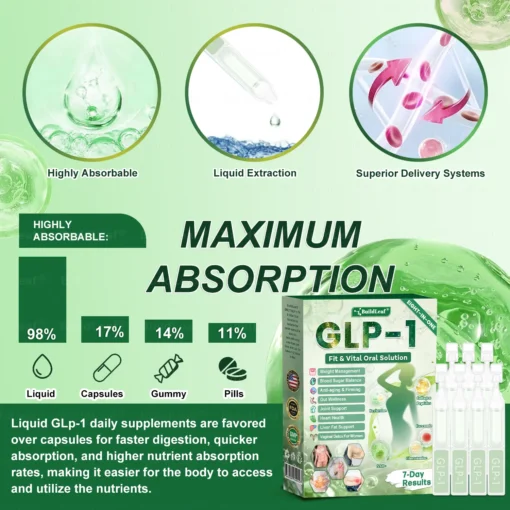 𝑩𝒖𝐢𝒍𝒅𝑳𝒆𝐚𝒇® GL𝐏-1 8-𝒊𝒏-1 𝙁𝙞𝙩 & 𝙑𝙞𝙩𝙖𝙡 𝖮𝗋𝖺𝗅 𝙎𝙤𝙡𝙪𝙩𝙞𝙤𝙣