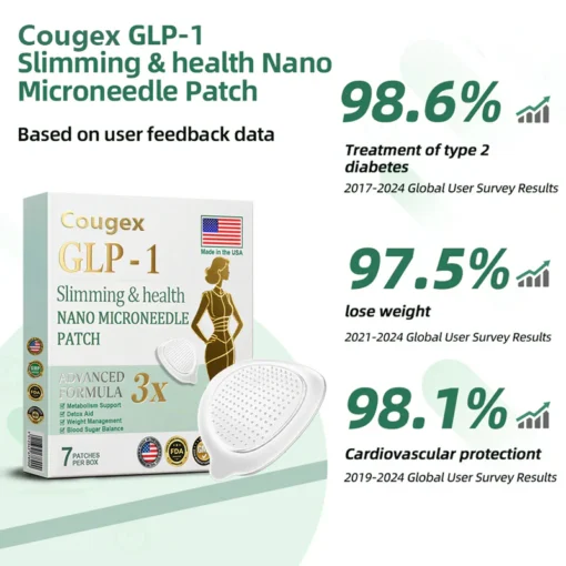 Cougex® NIDDK-Tirzepatide Nano Patch