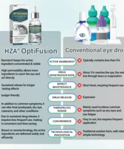 HZA® OptiFusion Nano Eye Drops Serum