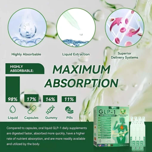 Myo Clinic® 𝐺𝐿𝑃-1 9 𝐼𝑁 1 𝐻𝑒𝑎𝑙𝑡ℎ 𝑆𝑜𝑙𝑢𝑡𝑖𝑜𝑛 𝑂𝑟𝑎𝑙 𝐿𝑖𝑞𝑢𝑖𝑑