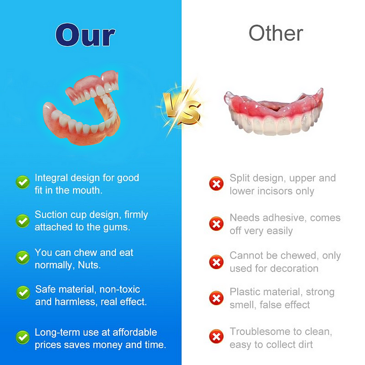 Multi-Functional Shaping Silicone Denture Set - Image 3