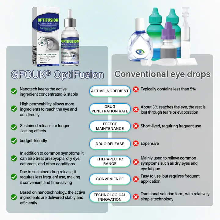 Nano Eye Drops Serum - Image 2