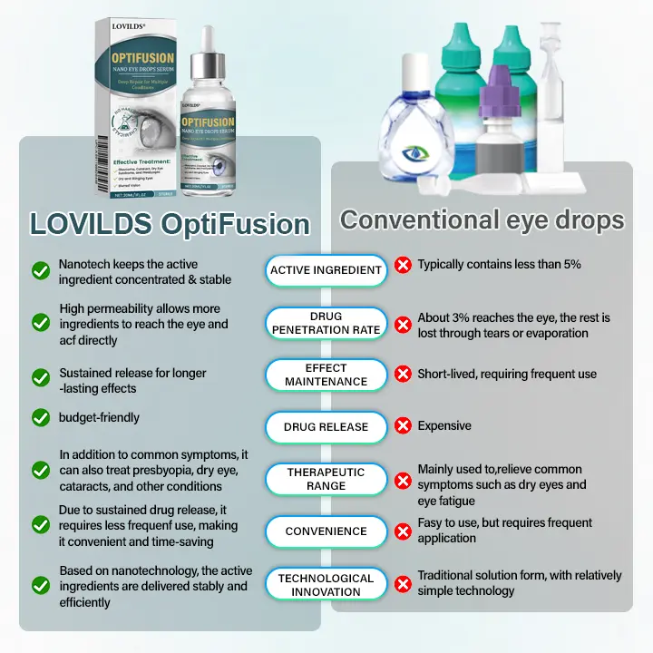 OptiFusion Nano Eye Drops Serum - Image 3