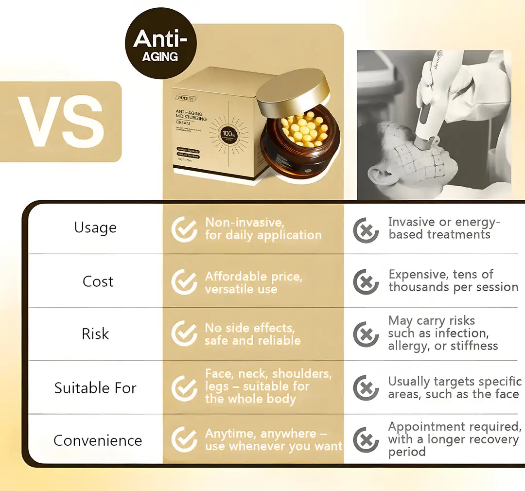 Anti-Aging Cream - Image 8