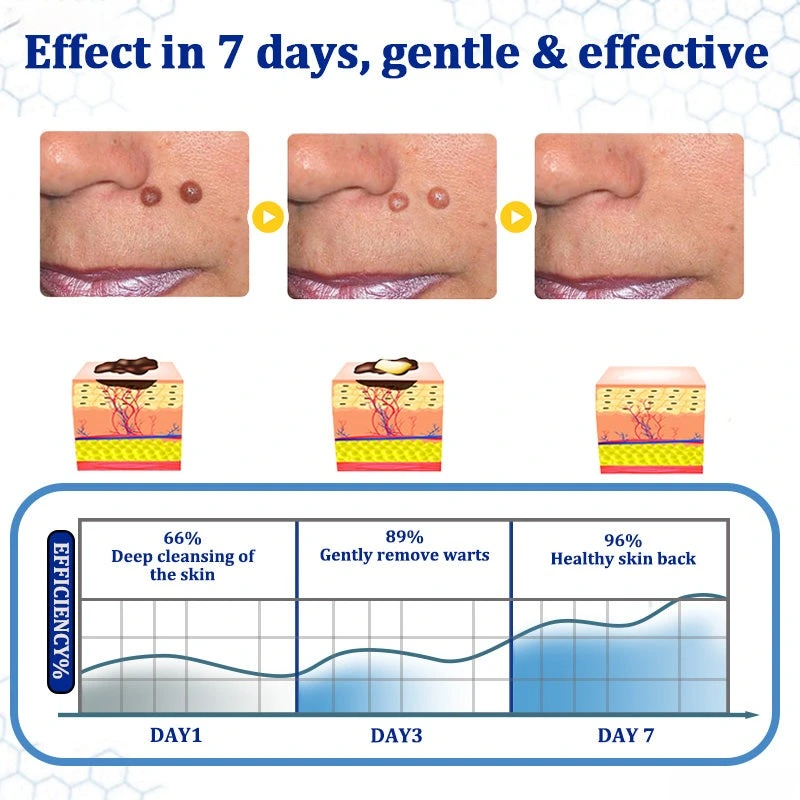 BeeDerm RX Cream - Image 6