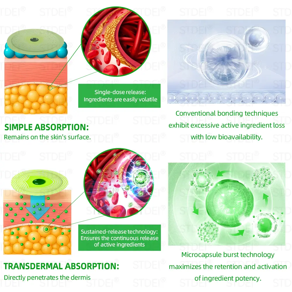Microcapsule Burst Patch - Image 11