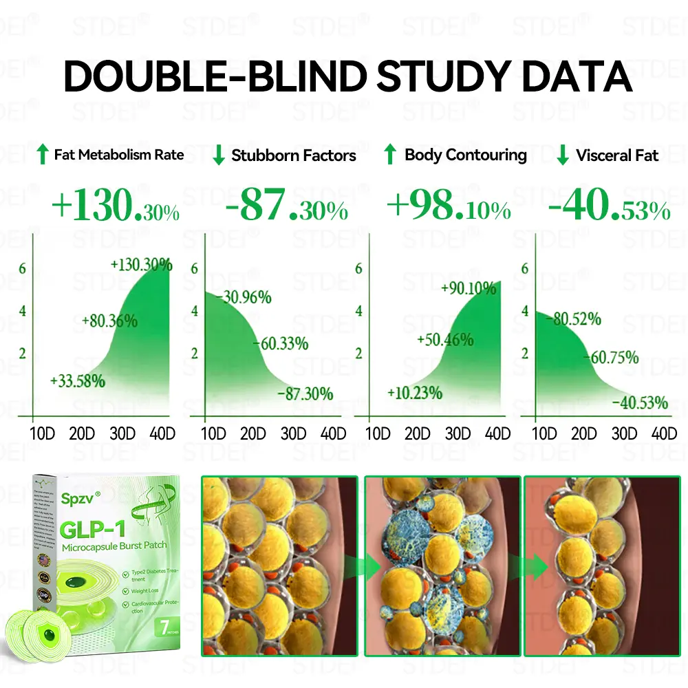 Microcapsule Burst Patch - Image 13