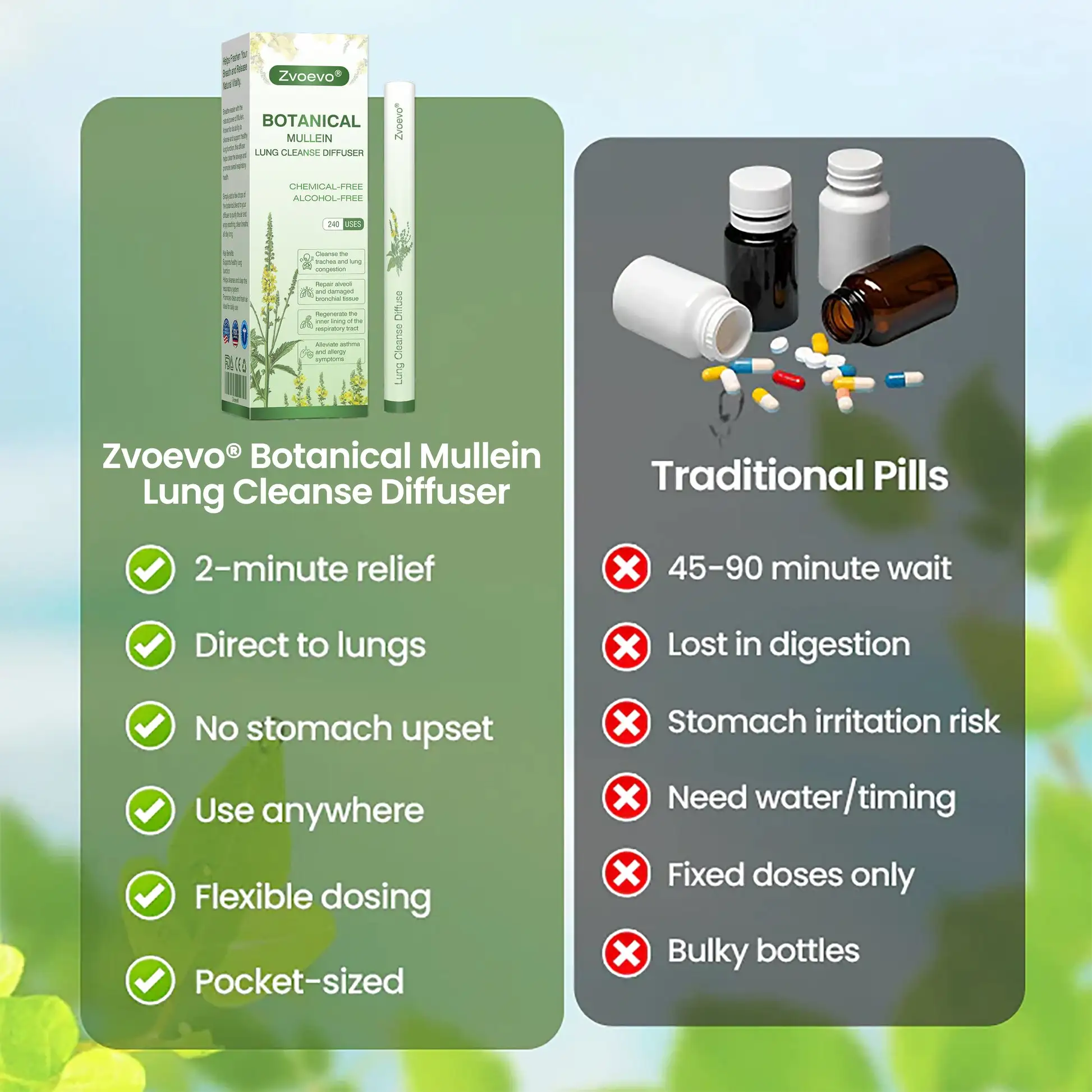 Botanical Mullein Lung Cleanse Diffuser - Image 2