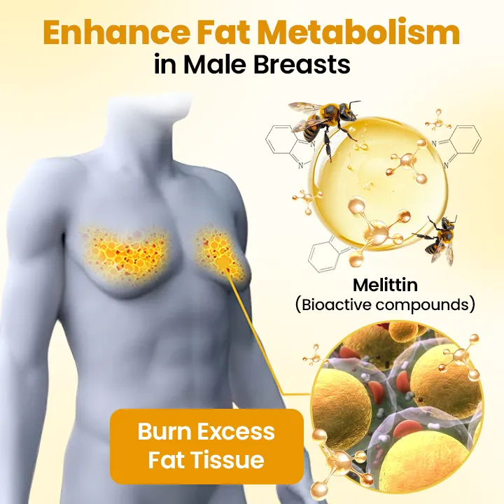 ThermoFirm Bee Venom Gynecomastia-Oil - Image 2